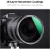 Nano-Xcel Series, ND4+ND8+ND64+ND1000 28 Multi-Layer